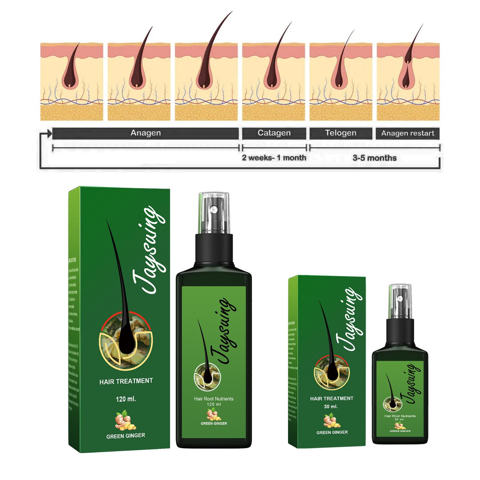 Fast Ginger Hair Growth Spray  - Hair Care Serum บทวิจารณ์และราคา